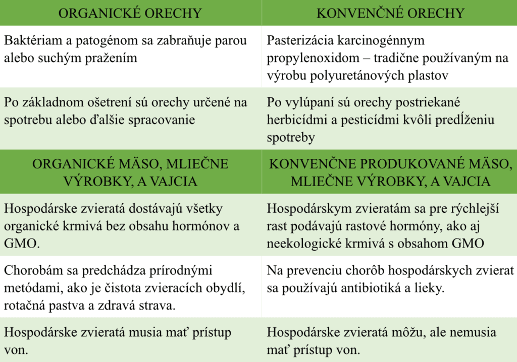 Powerlogy_co-sa-ukryva-za-nalepkou-bio-a-preco-sa-pri-orechoch-do-nej-oplati-investovat_2a