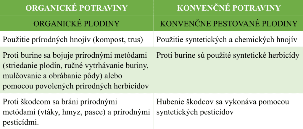Powerlogy_co-sa-ukryva-za-nalepkou-bio-a-preco-sa-pri-orechoch-do-nej-oplati-investovat