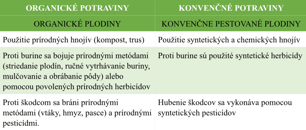 Powerlogy_what-is-behind-the-organic-label-and-why-nuts-are-worth-the-investment