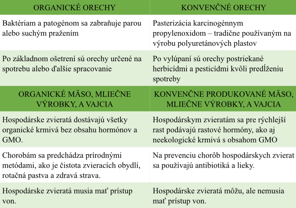 Powerlogy_what-is-behind-the-organic-label-and-why-nuts-are-worth-the-investment_2a