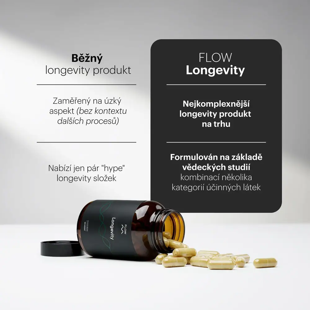 Flow Longevity 120 capsules