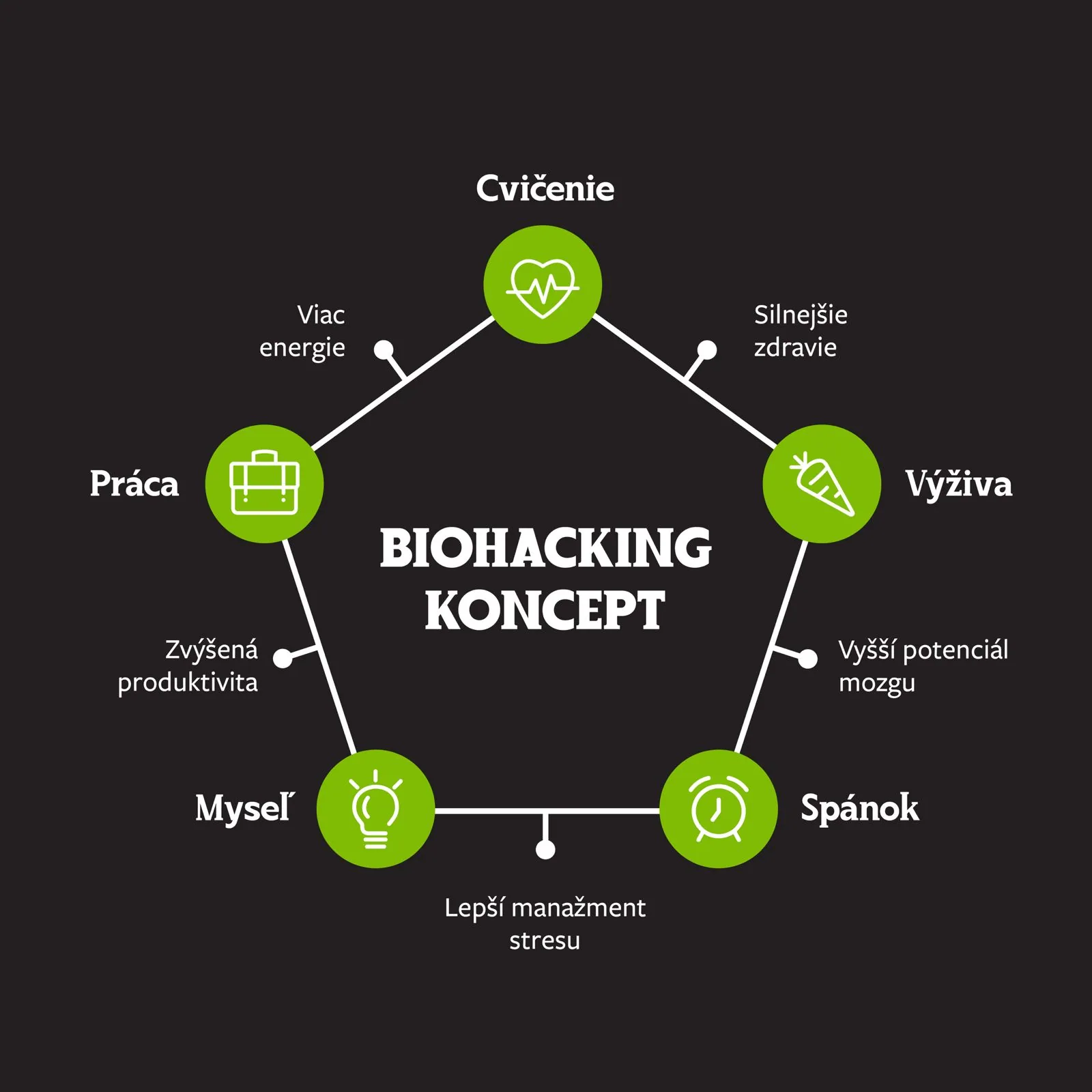 Biohacking Seminár - Optimalizácia dňa pre viac fyzickej a mentálnej energie
